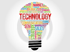 TECHNOLOGY bulb word cloud