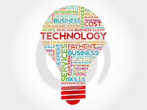 Technology bulb word cloud