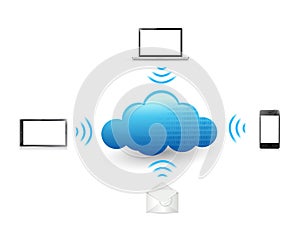 Technology cloud computing. illustration design