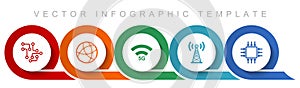Technology and computer icon set, miscellaneous icons such as chip, globe, 5g, antenna and computer for webdesign and mobile