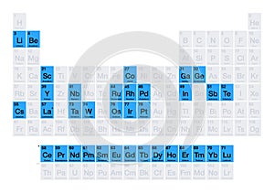 Technology-critical elements, 35 raw materials, on the periodic table