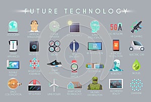 The technology of the future.