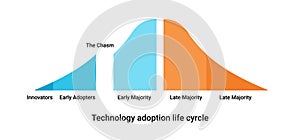 Technology implementation life cycle chart