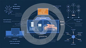 A technology infographic with a network of interconnected nodes