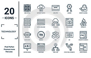 technology linear icon set. includes thin line grid system, mood board, native apps, microblogging, user interface, sitemaps,