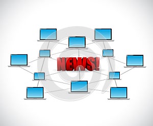 Technology news network illustration design