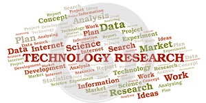 Technology Research word cloud