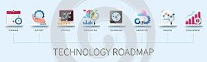 Technology roadmap banner with icons in 3D style