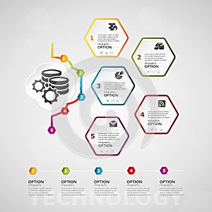 Technology timeline infographics