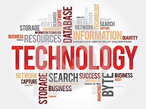 Technology word cloud