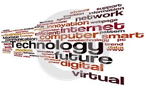 Technology word cloud