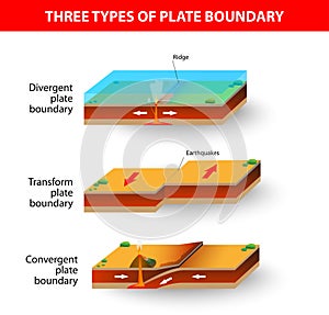 Tectonic plate boundaries