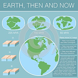 Tectonic Plates on the planet Earth. modern continents and infographics Set of icons Flat style with scheme