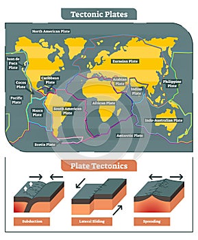 Tectonic Plates world map collection, vector diagram photo