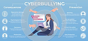 Teen Cyberbullying Flat Infographics