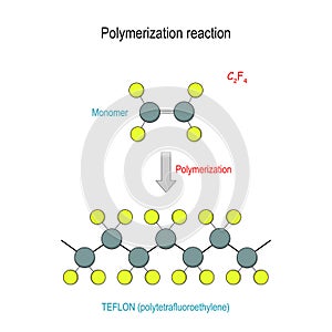 Teflon molecule. Chemical reaction of polymerization photo