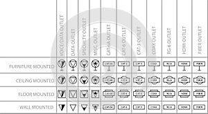 Telecommunication and Audiovisual outlet symbols