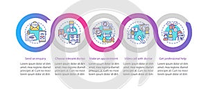 Telemedical consultation steps vector infographic template photo