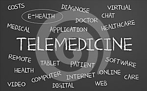 Telemedicine word cloud photo