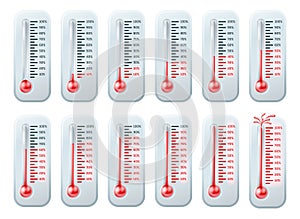 Temperatura ascendente termometri 