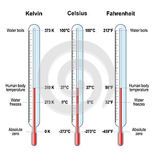 Temperature scales. Celsius, Fahrenheit and Kelvin thermometers