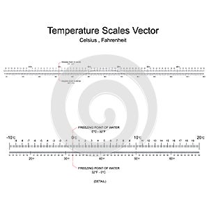 Temperature Scales Vector