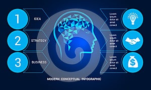 Template for conceptual infographics on 3 positions. Human head, polygonal brain. Blue background