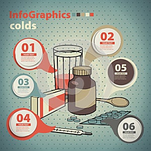 Template infographic on the topic of colds and medicines