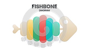 A template is a tool to analyze and brainstorm the root causes of an effect. A fishbone diagram presentation is a cause-and-effect