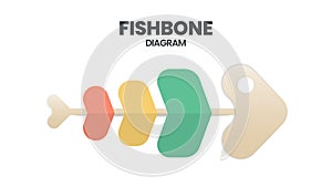 A template is a tool to analyze and brainstorm the root causes of an effect. A fishbone diagram presentation is a cause-and-effect