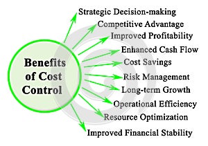 Benefits of Cost Control