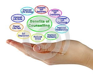 Ten Benefits of Counseling