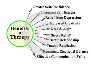 Ten Benefits of Therapy