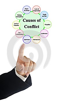 Ten Causes of Conflict