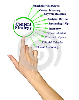 Ten Content Strategies