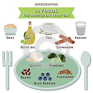 Ten foods you should eat every day infographic vector photo