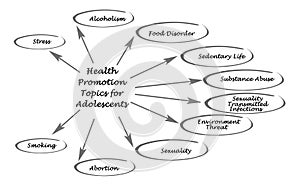 Health Promotion Topics for Adolescents photo