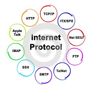 Ten Internet Protocols photo
