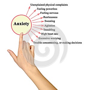 signs of acute anxiety