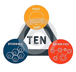 TEN - Toxic Epidermal Necrolysis. acronym, medical concept background. photo