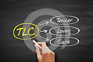 Tender Loving Care TLC, business concept on blackboard