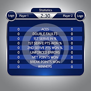 Tennis match statistics