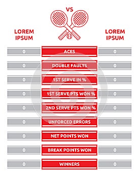 Tennis match statistics