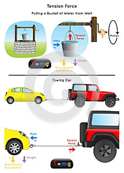 Tension Force Infographic Diagram with example