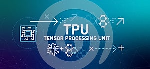 Tensor Processing Unit TPU microchip with an integrated circuit specialized processor to accelerate machine learning for deep