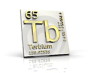 Terbium form Periodic Table of Elements