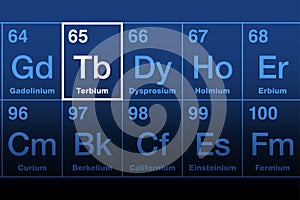 Terbium on periodic table of elements, rare earth metal with symbol Tb