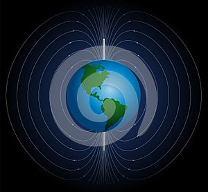 Terrestrial Magnetic Field