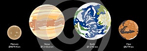 Terrestrial planets of Solar System, vector illustration