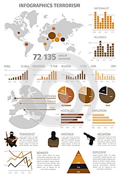 Terrorism Global Infographic